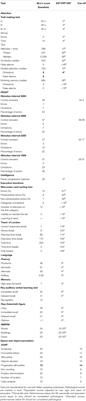 Topographical <mark class="highlighted">Disorientation</mark>: Clinical and Theoretical Significance of Long-Lasting Improvements Following Imagery-Based Training